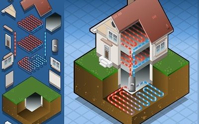 What You Need To Know About Geothermal Heating
